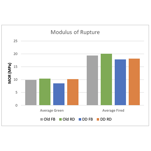 The Effect of Removing Dust from Backup Stuccos on Shell Properties&nbsp;